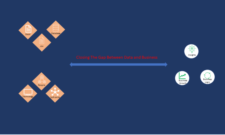 closing gap between data and business