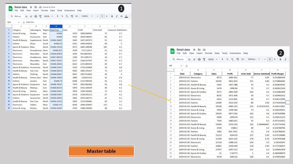 data pre-processing in Google sheets helps build efficient Looker dashboard