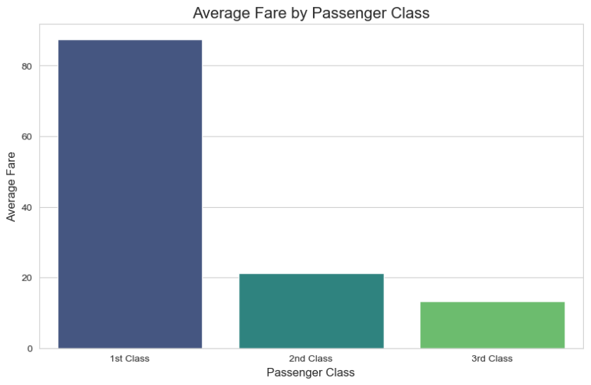 interactive visualization in matplotlib and seaborn