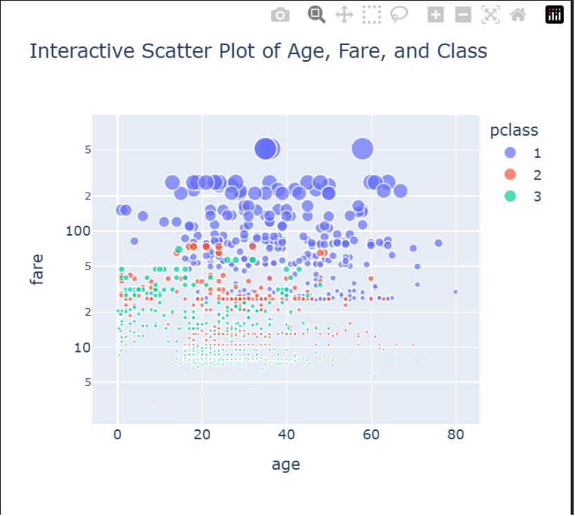 interactive visualization in plotly