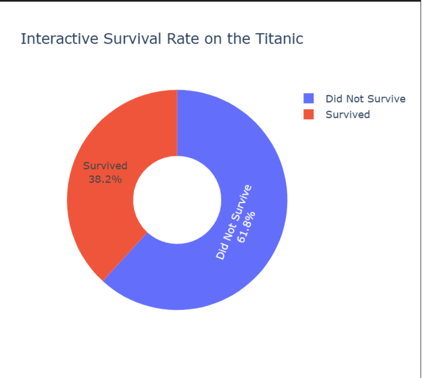 interactive visualization in plotly