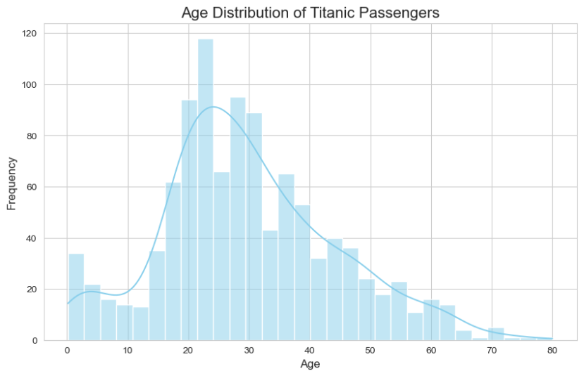 interactive visualization in matplotlib and seaborn