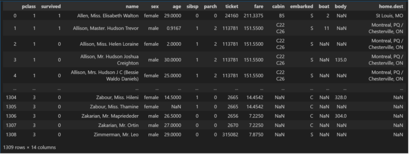 titanic dataset in seaborn