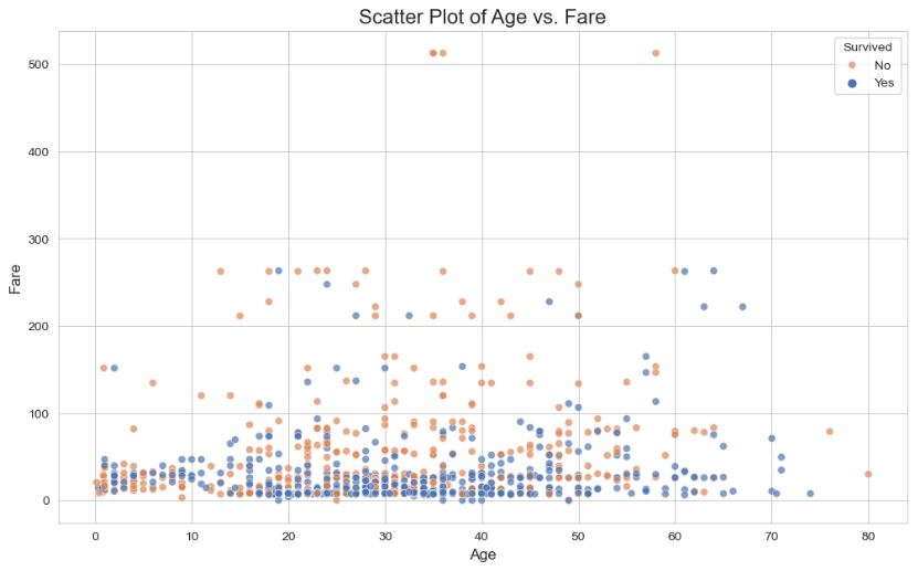 interactive visualization in matplotlib and seaborn