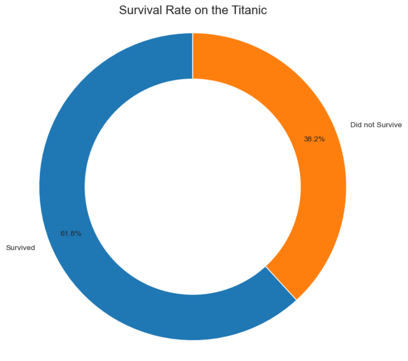 interactive visualization in matplotlib and seaborn