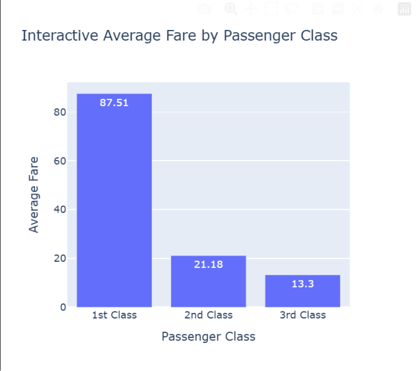 interactive visualization in plotly